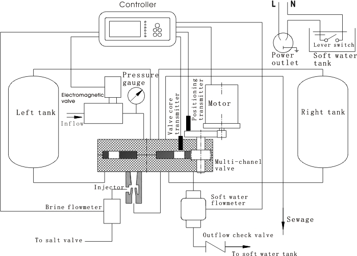 RF20 double tank valve control principle diagram